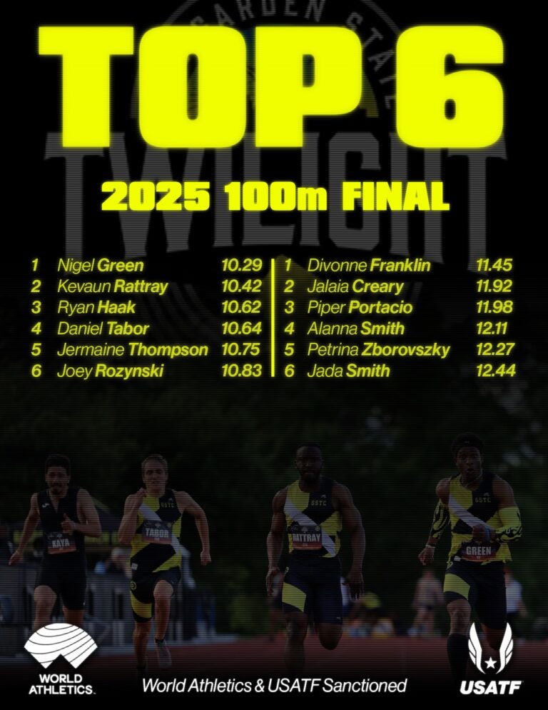 Last year’s top results. Excited for Saturday!